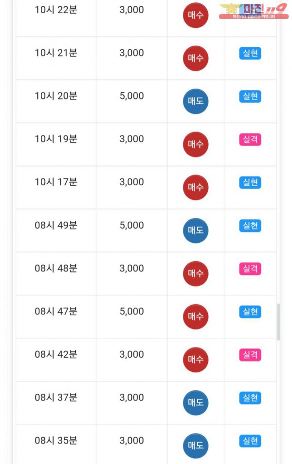 글로벌777점 수익인증