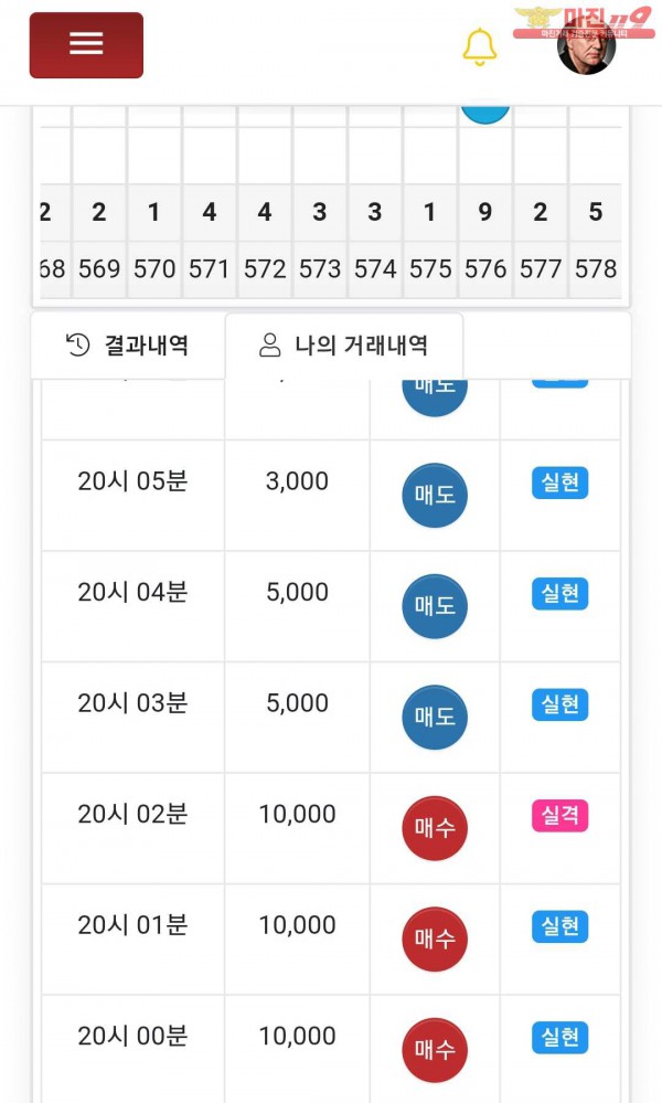 글로벌777점