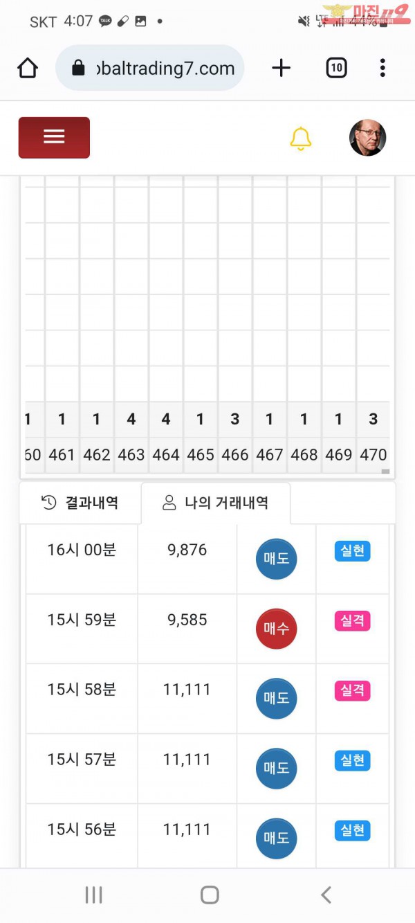 글로벌 국대점 수익