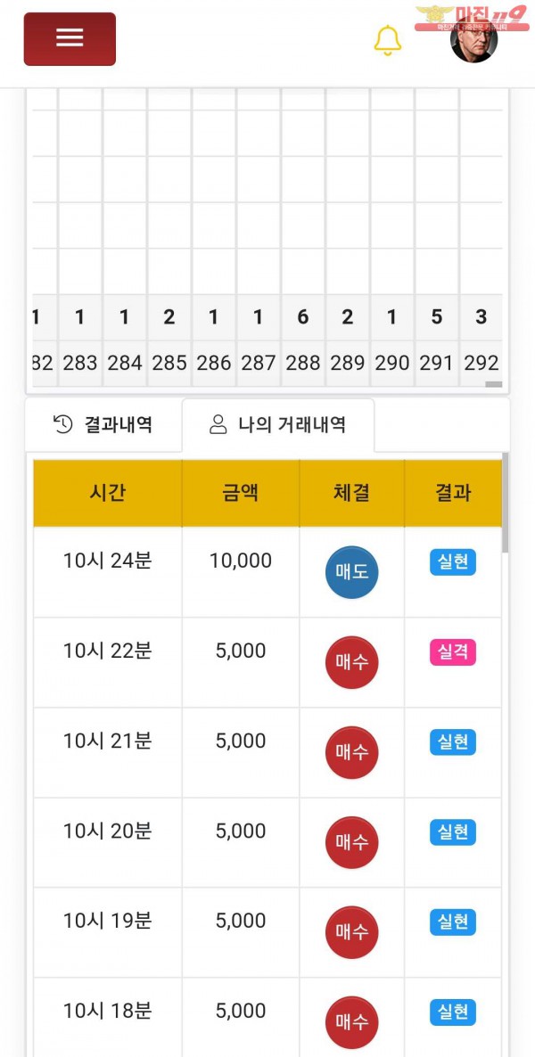 글로벌777점 수익