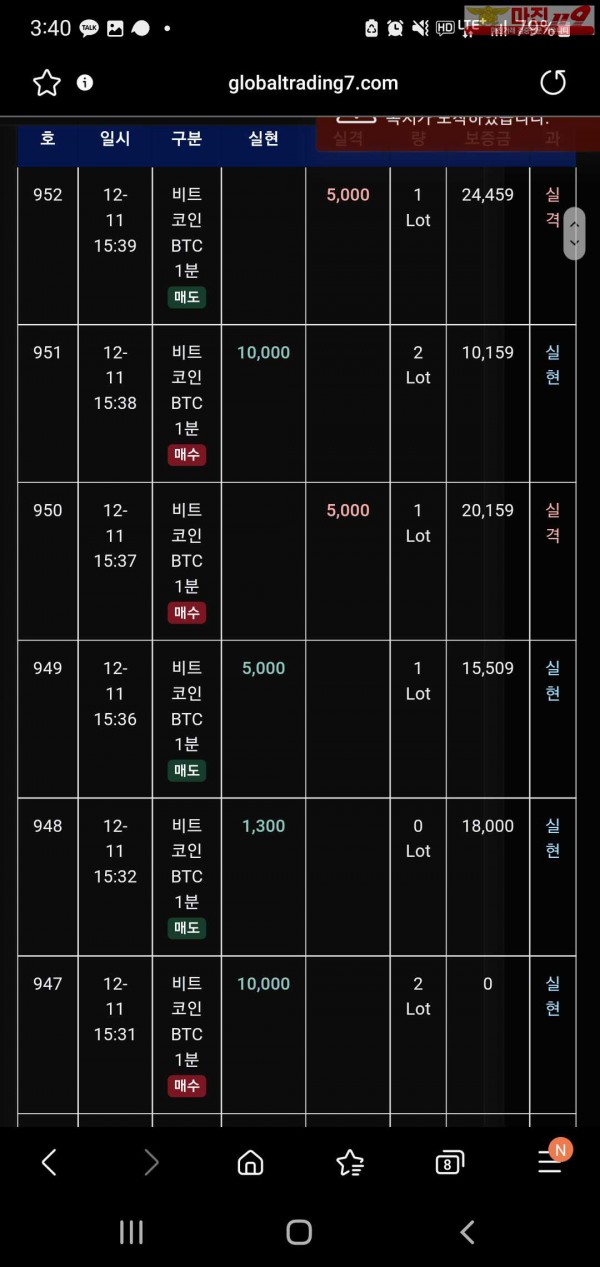 글로벌 트레이딩777점 수익인증