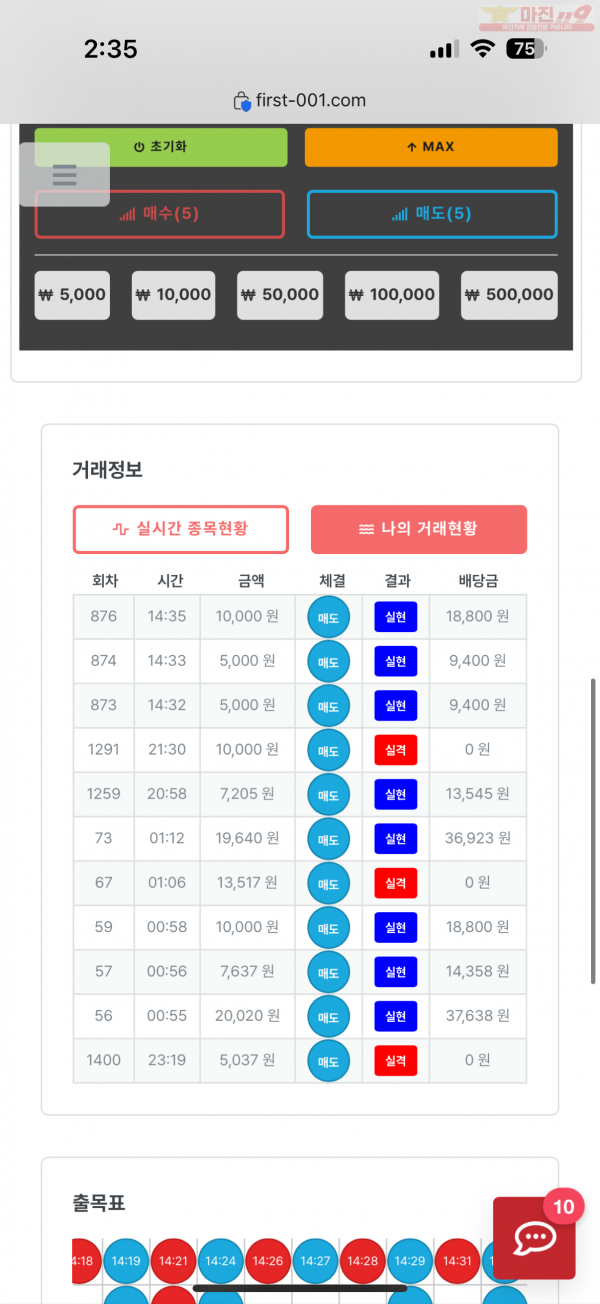 한국점 수익인증