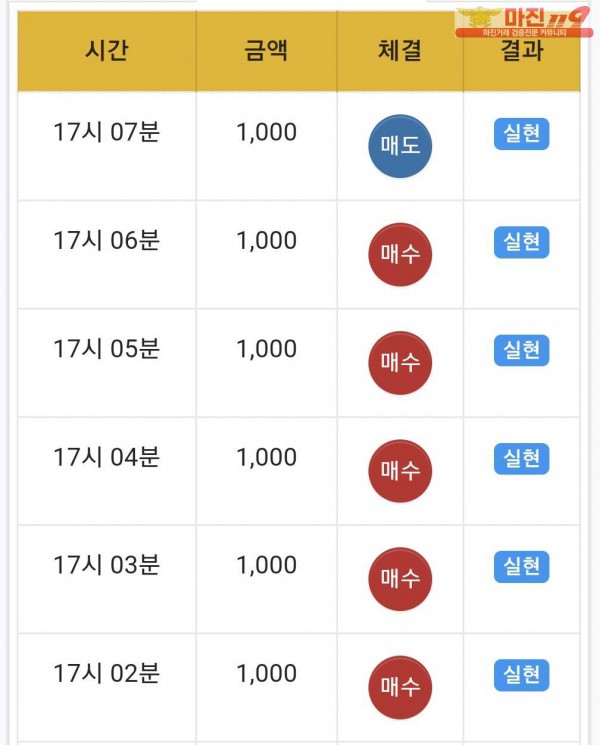 국대점 수익인증