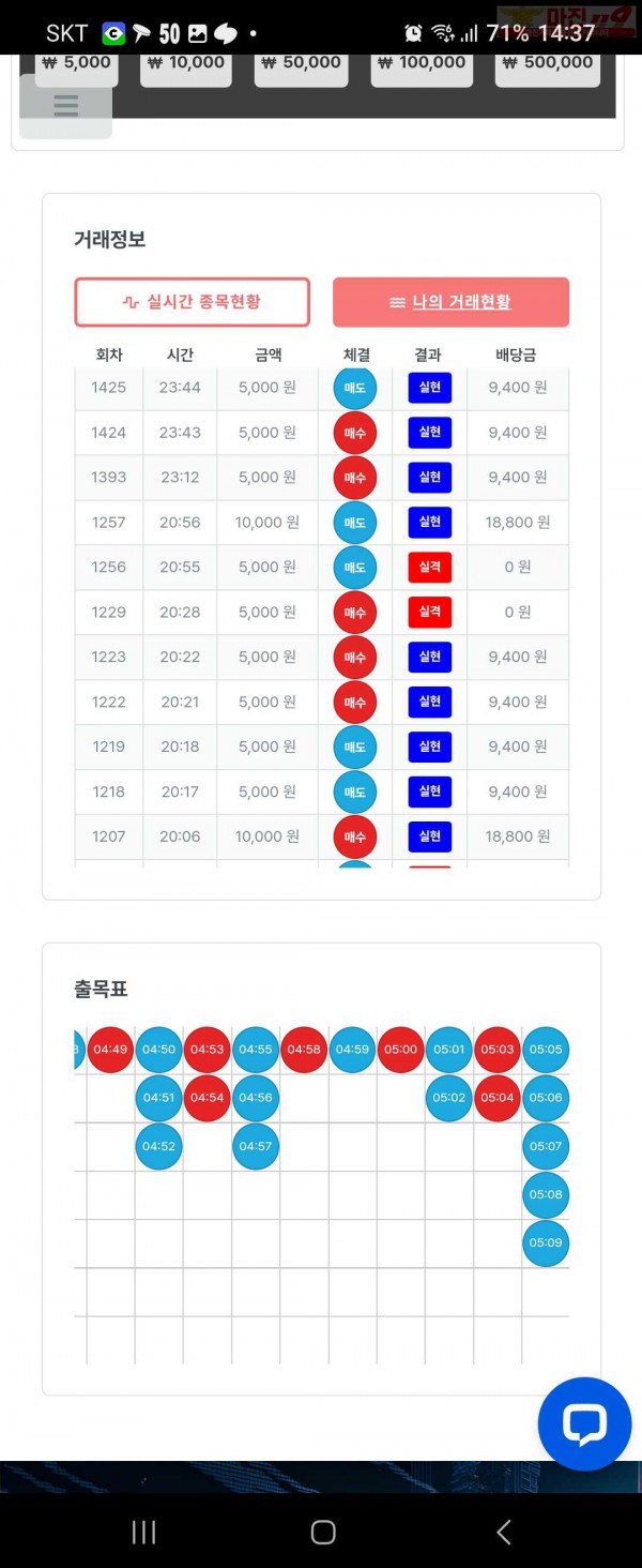 퍼스트 신뢰점 5연승 인증