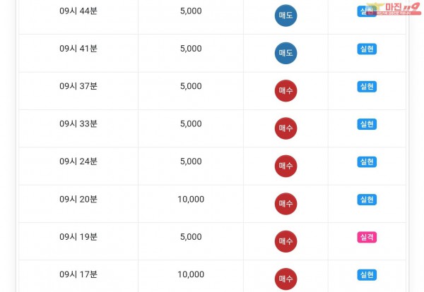 글로벌777점 수익인증