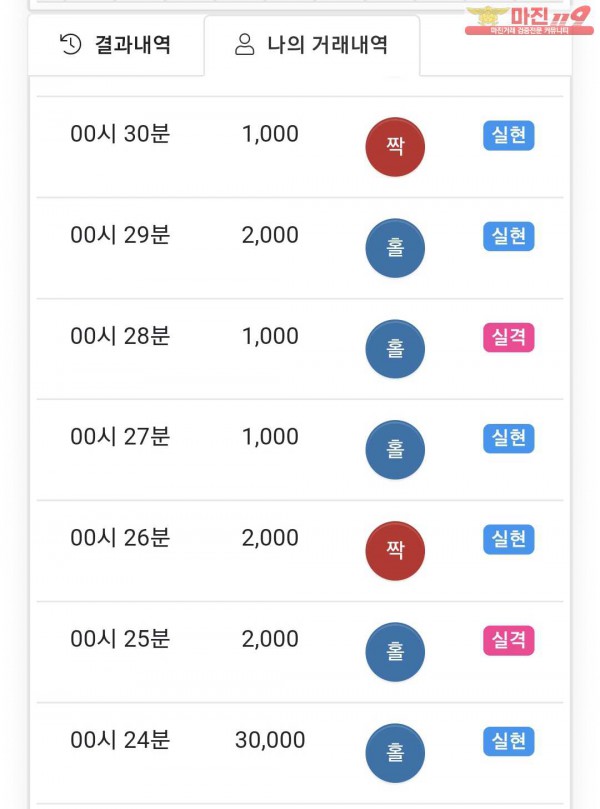 국대점 수익인증