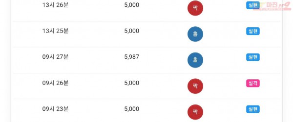 하이트레이딩 777 수익