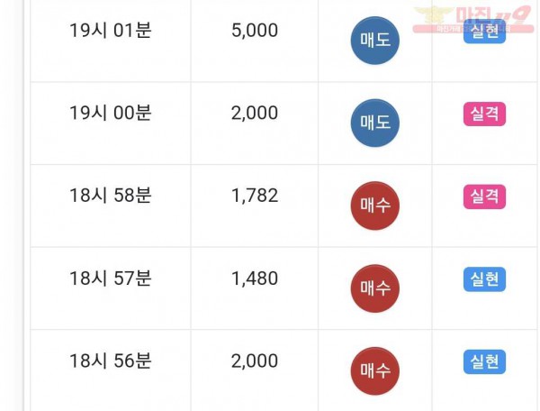 글로벌 수익인증