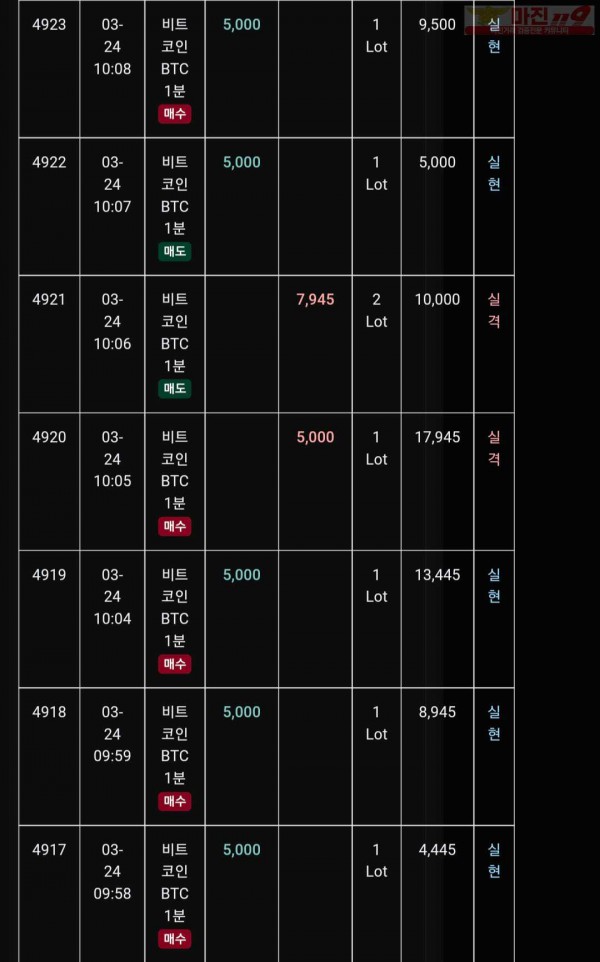 글로벌 트레이딩777점 수익인증