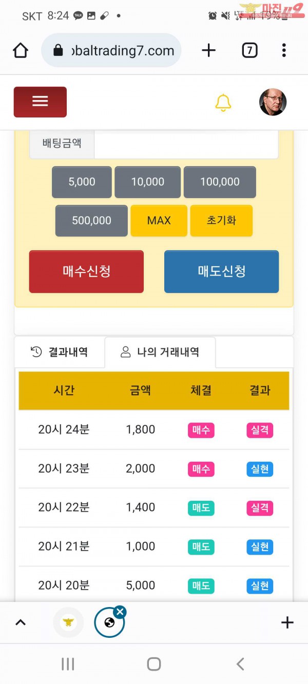 글로벌 국대점 수익