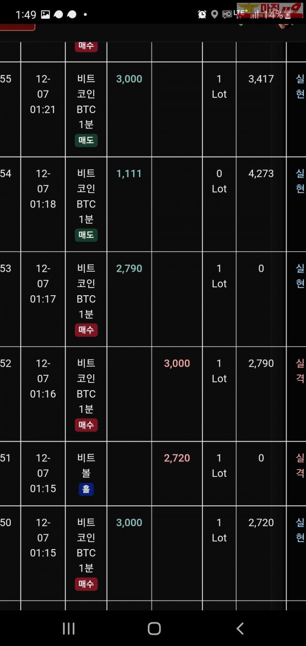 글로벌 트레이딩777점 수익인증