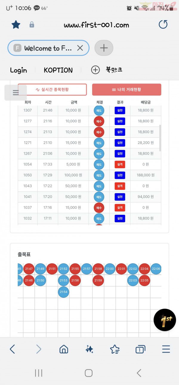 퍼스트신뢰점