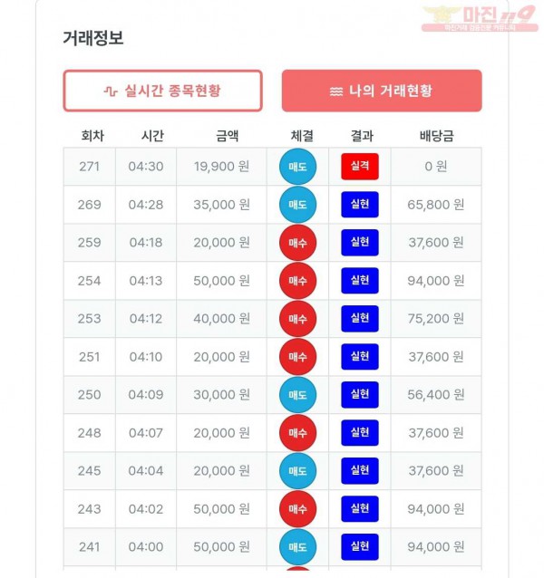 8월 연승왕 이벤트 신뢰점 13연승 신청합니다