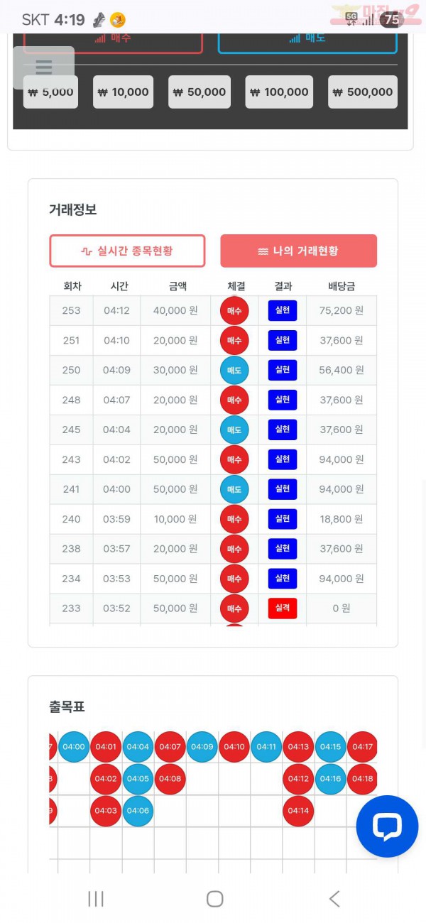 8월 연승왕 이벤트 신뢰점 13연승 신청합니다