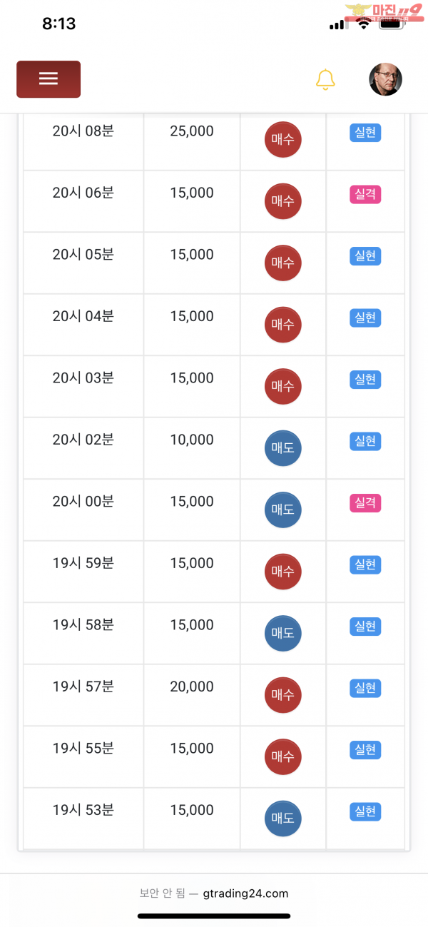 글로벌 777점