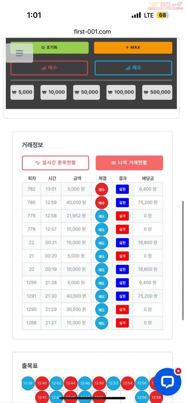 한국점 수익잉증