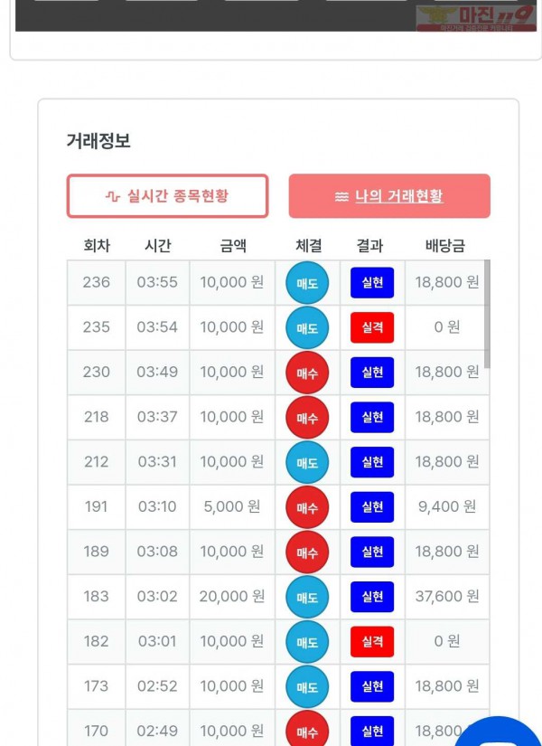 신뢰점
