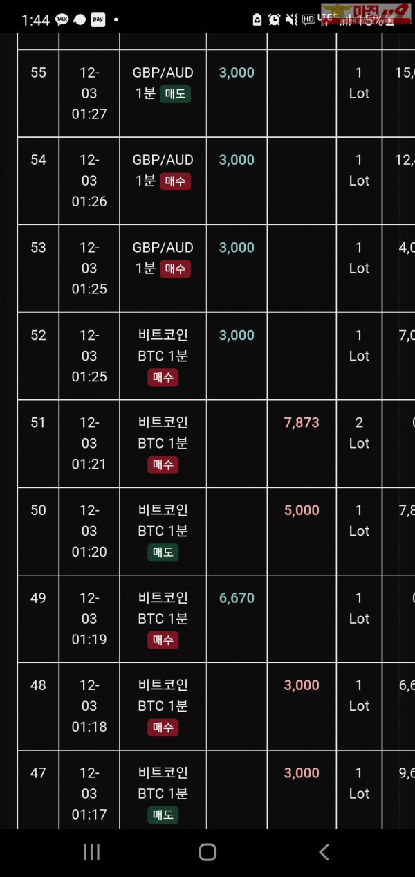 글로벌 트레이딩777점 수익인증이요