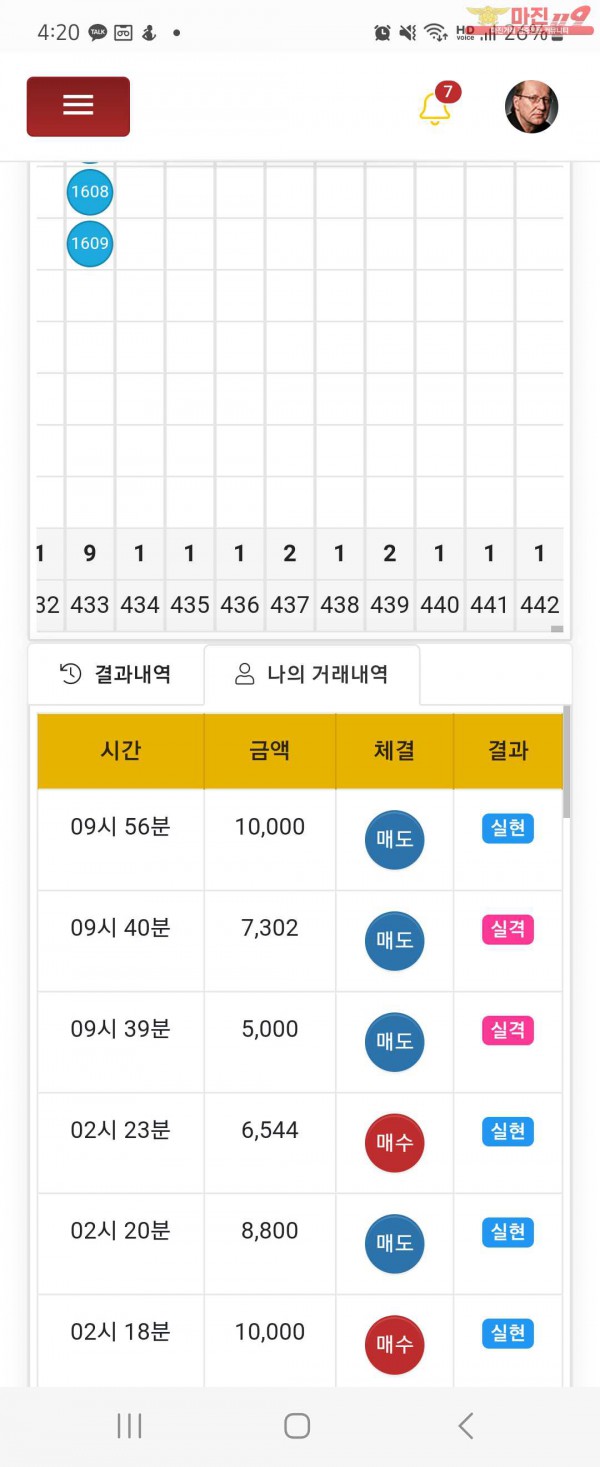글로벌일등점