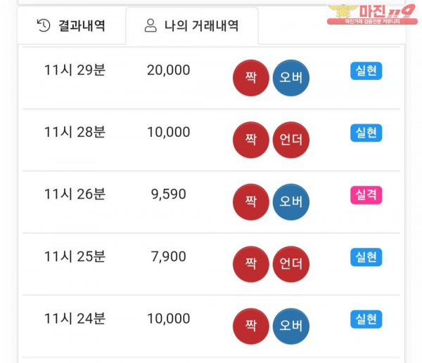글로벌 트레이딩 777점 수익인증