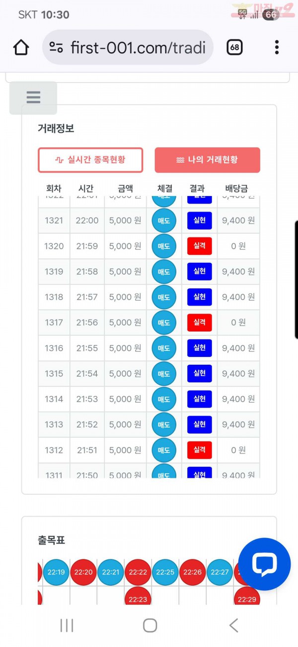 퍼스트 신뢰점 수익인증