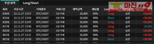 바이너리 오리온점