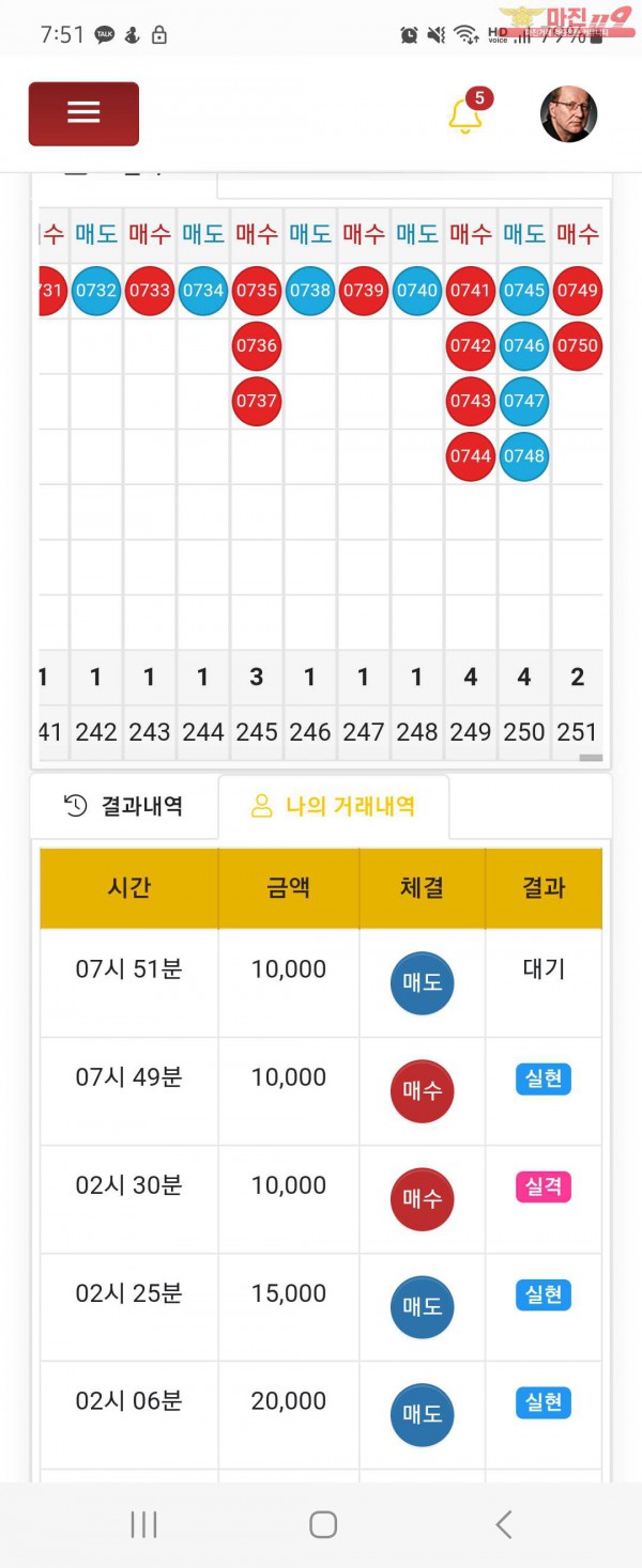 글로벌일등점