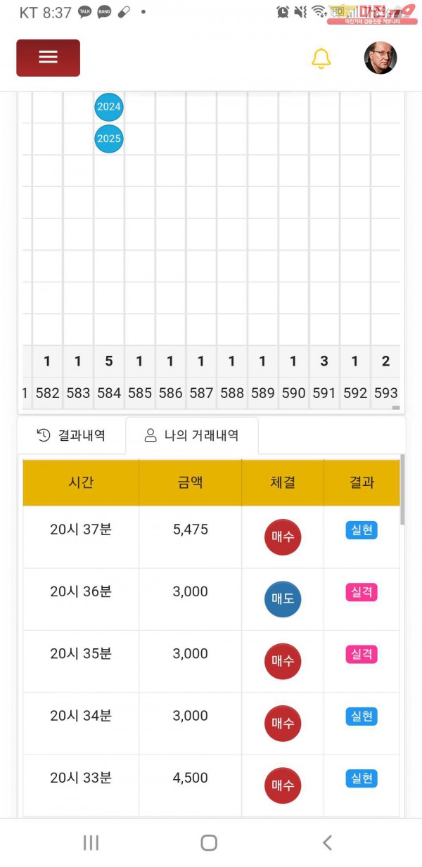 글로벌 777점