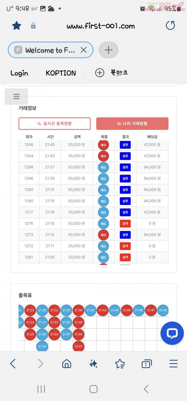 퍼스트신뢰점