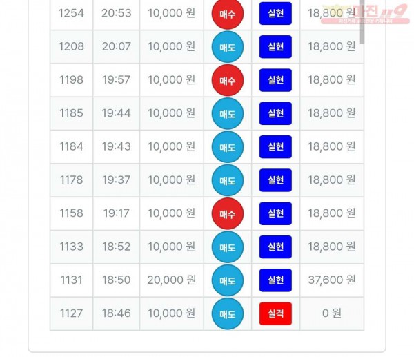 신뢰점