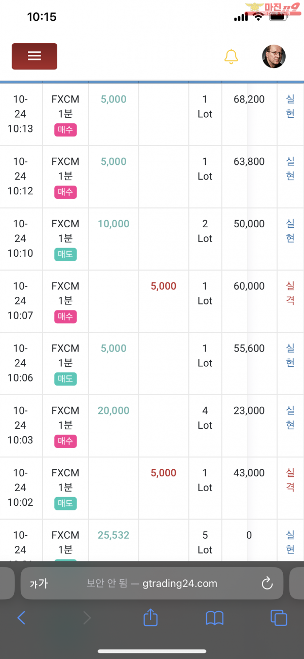 글로벌 777점