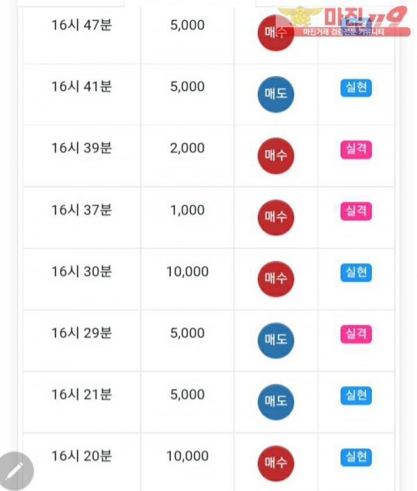 글로벌777점