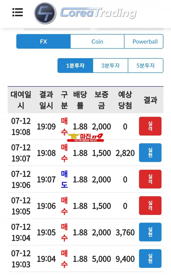 코리아 통일지사수익