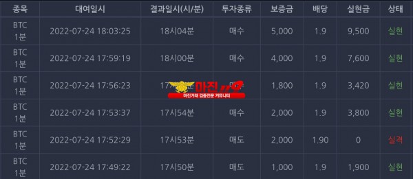 창성국대점 수익인증