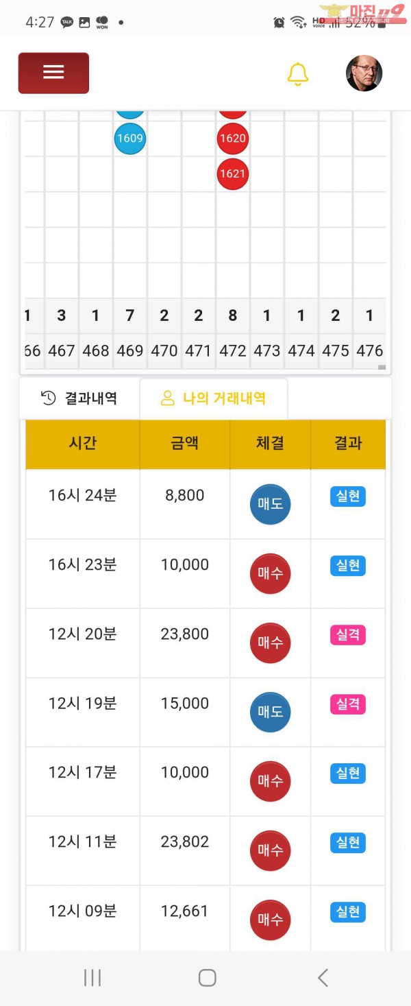 글로벌일등점
