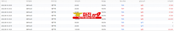 원트레이딩 목요일 저녁 수익인증!!!