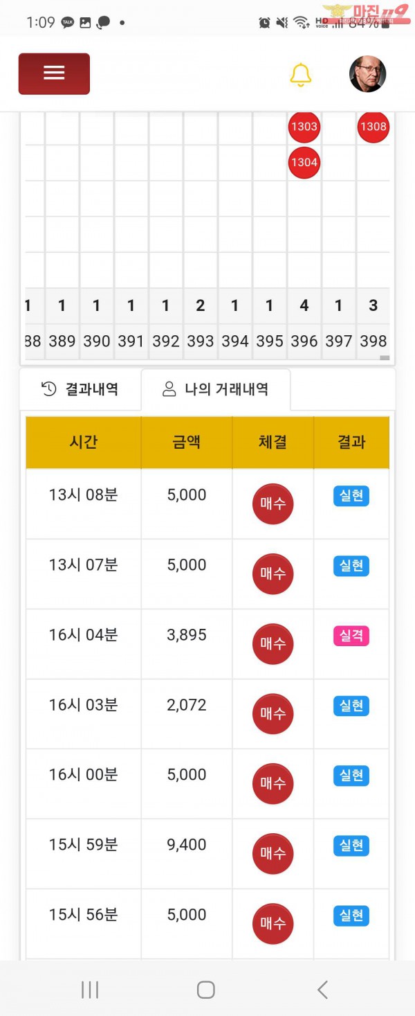 글로벌일등점