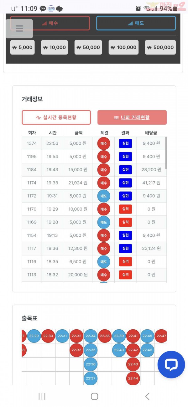 퍼스트 신뢰점