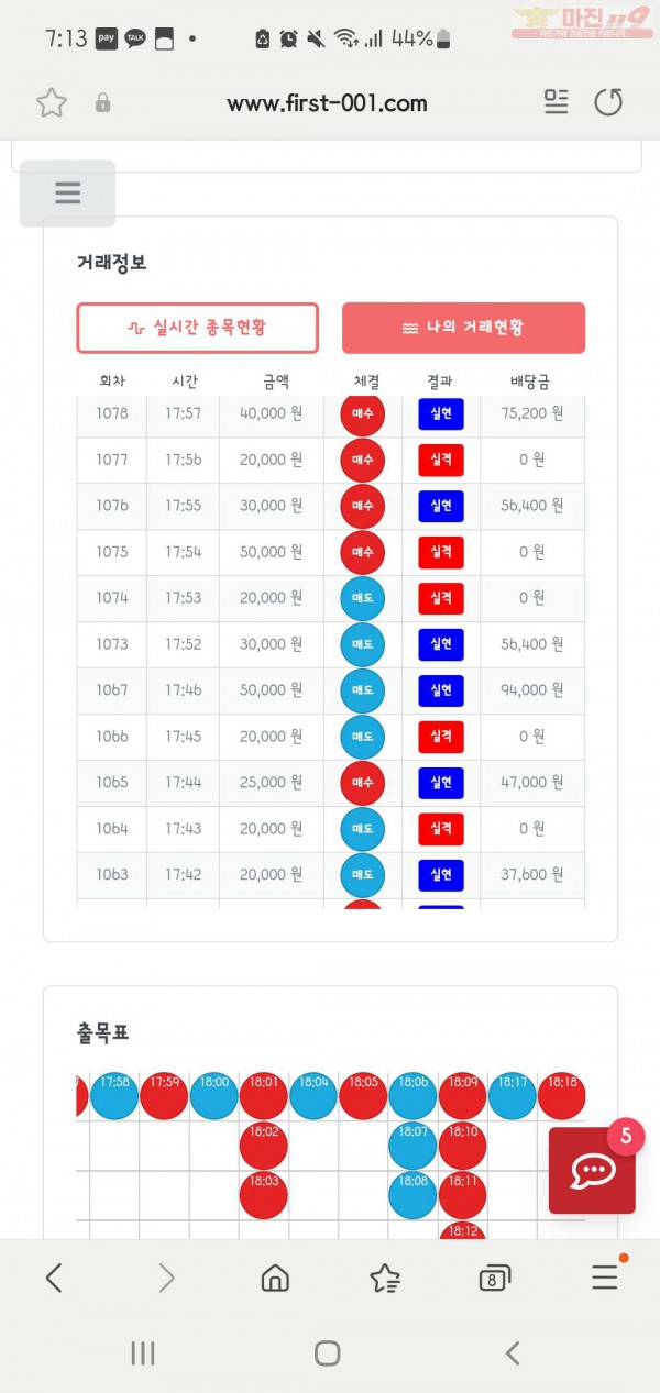 퍼스트신뢰점 수익인증