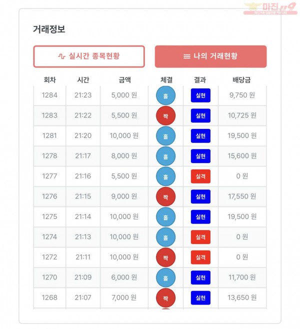 신뢰점 수익인증