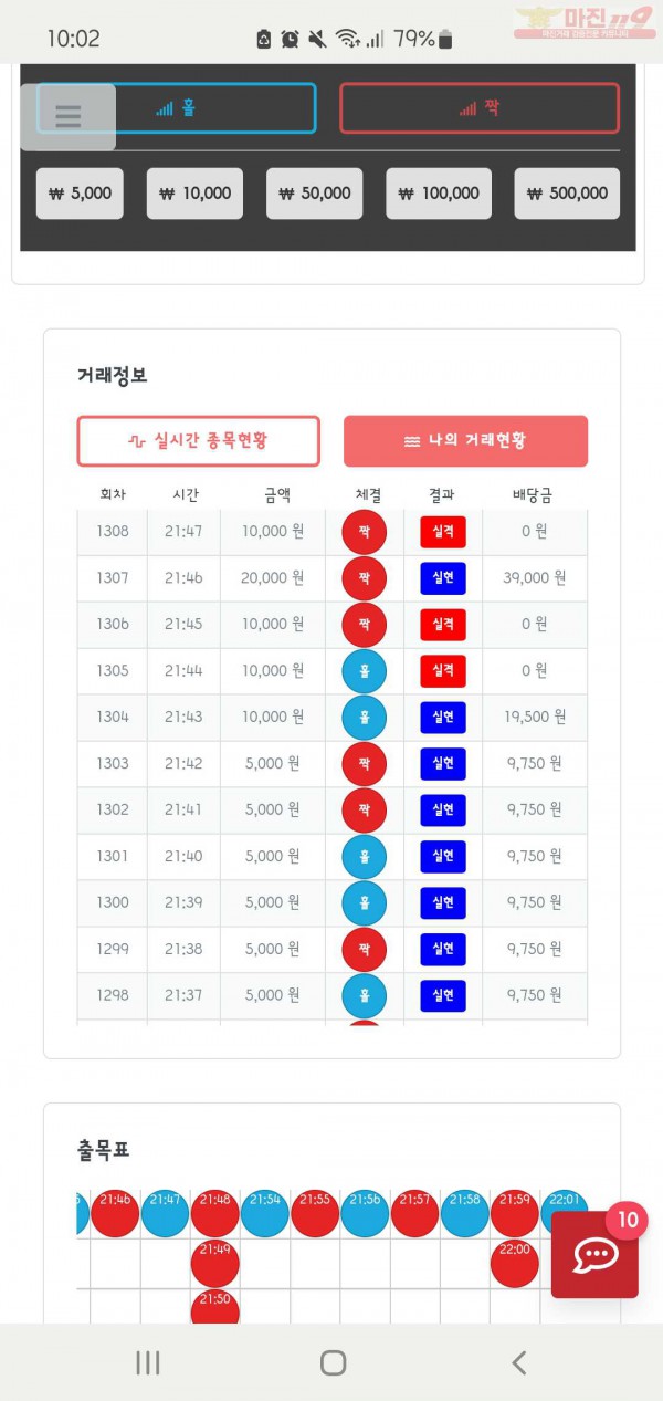 퍼스트신뢰점수익인증합니다