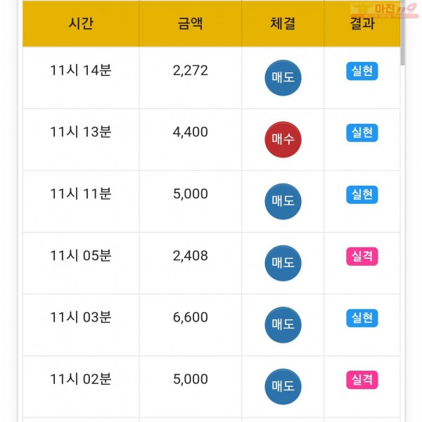 글로벌일등점 수익인증