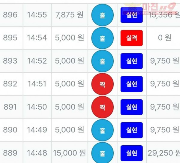 신뢰점 수익인증