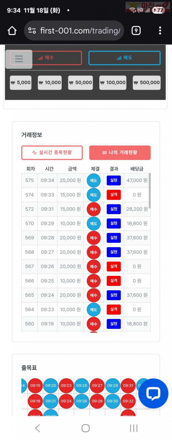 퍼스트트레이딩 신뢰점 11/18화 수익인증