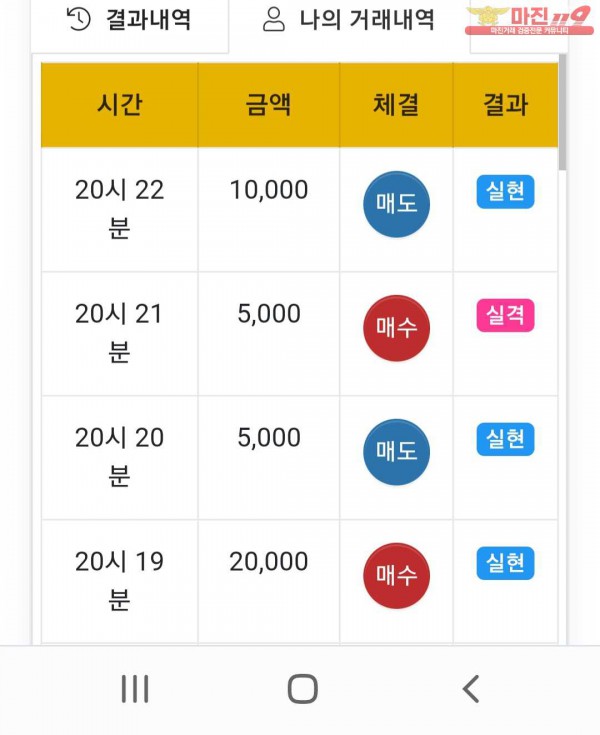 글로벌 댄디점