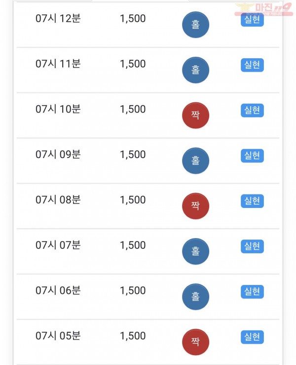 GT 꽃다발점 수익과 8연승