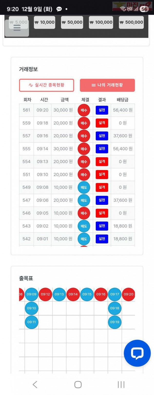퍼스트트레이딩 신뢰점 12/9화 수익인증