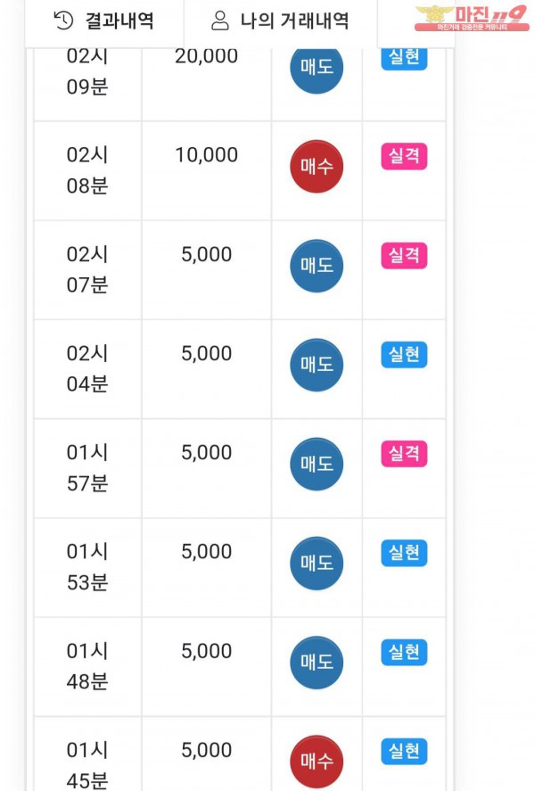 글로벌 댄디점