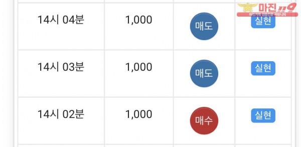 글로벌 일등점 수익