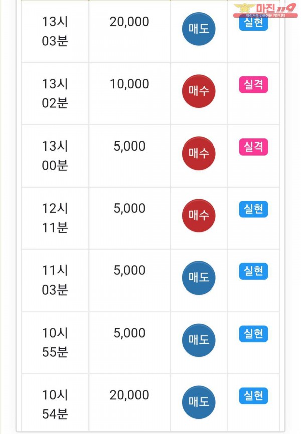 글로벌 댄디점